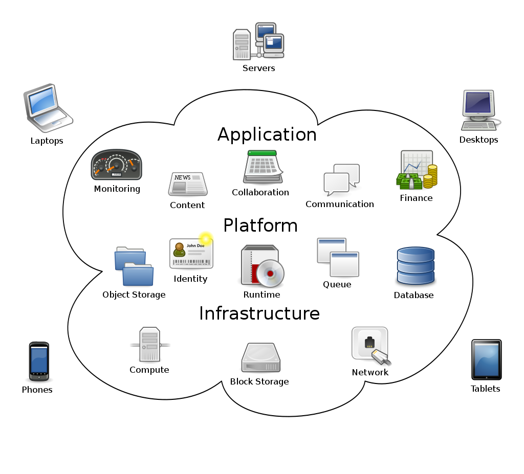configurazione tipo Cloud_computing