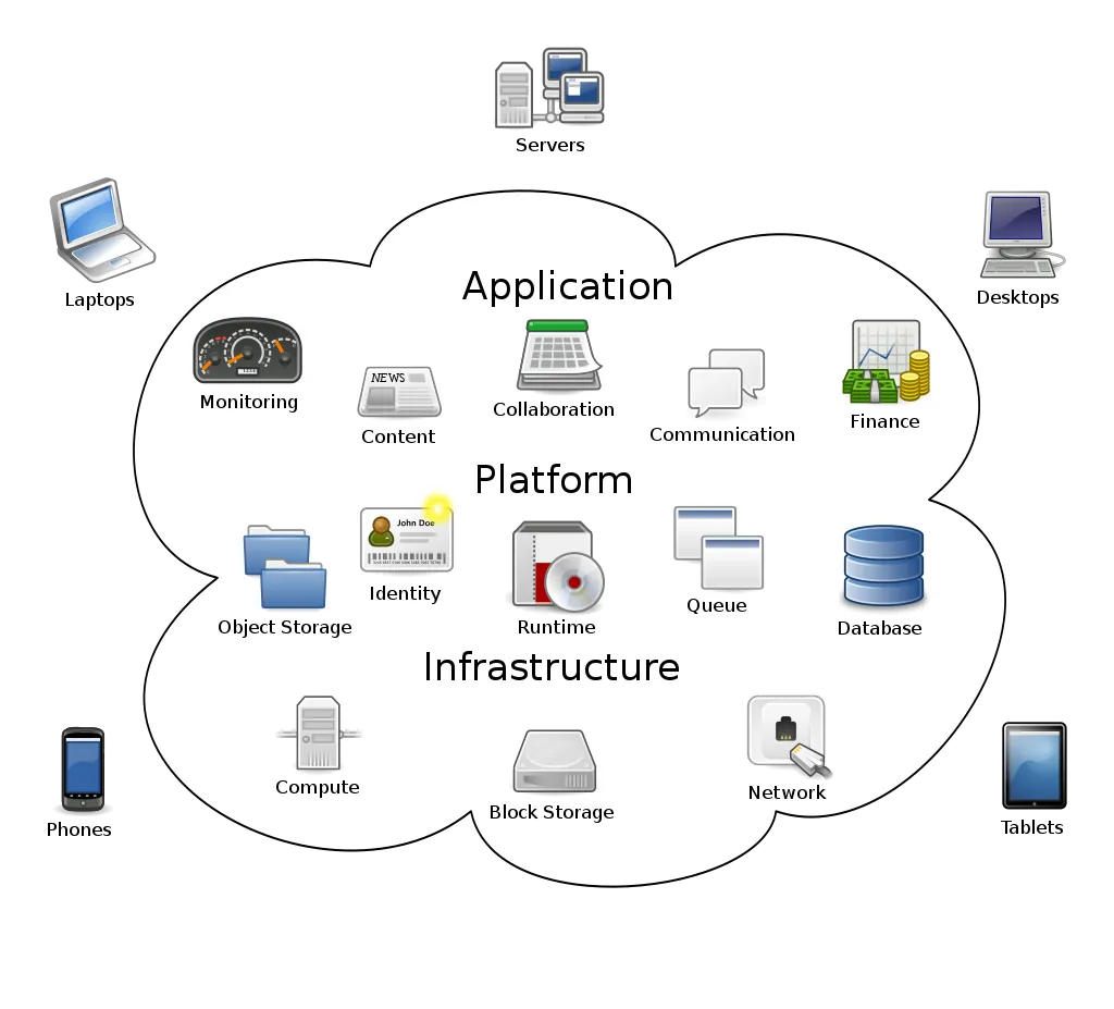 configurazione tipo Cloud_computing